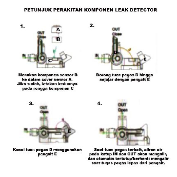 sensor kebocoran air 1/4 inch sensor kebocoran air 1/4 inch